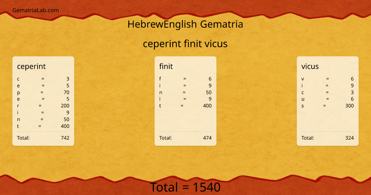 ceperint finit vicus in hebrewEnglish Gematria